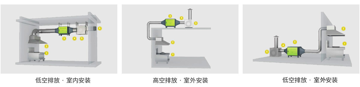 油煙凈化器安裝示意圖 油煙凈化器安裝示意圖